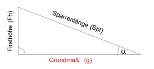 Trigonometrie des Dreiecks 3 2018 06 24 23h13 32