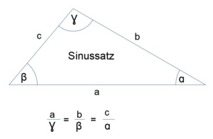sinussatz