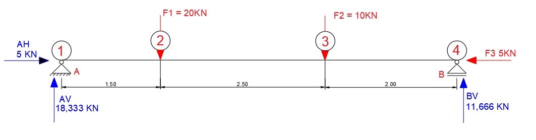 Schnittgrößenermittlung mit Berechnung 3 schnittgroessenermittlung 3 berechnen