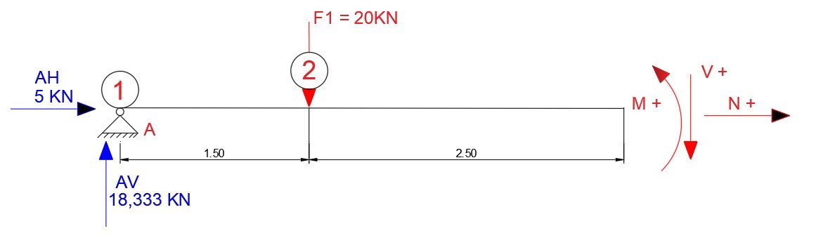 Schnittgrößenermittlung mit Berechnung 6 schnittgroessenermittlung 6x berechnen