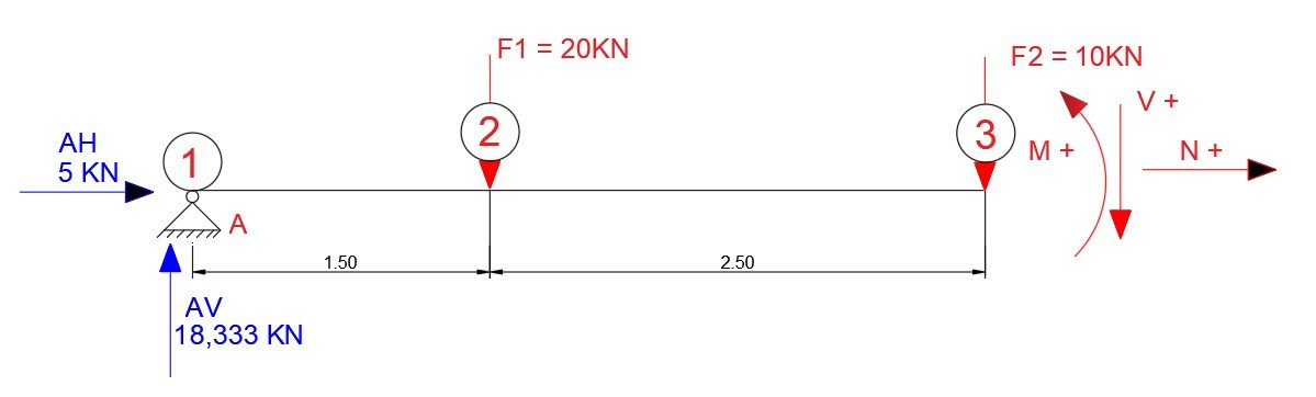 schnittgroessenermittlung 7x berechnen