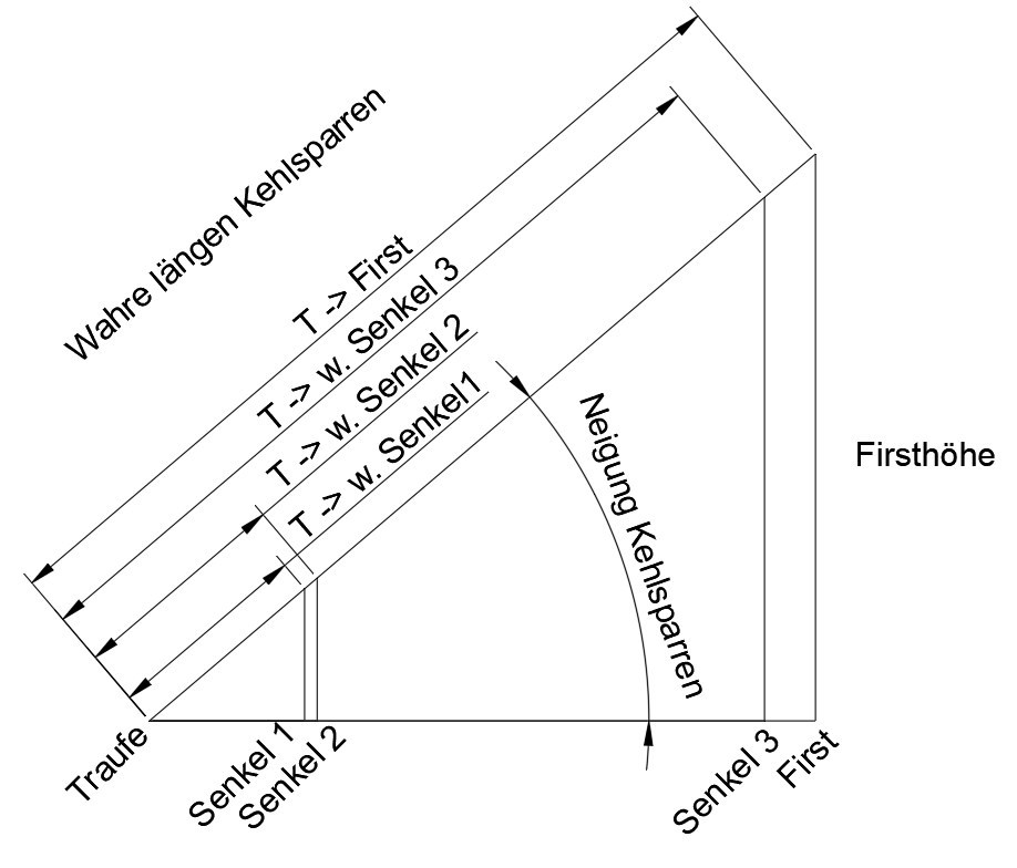 berechnung der schuhgröße